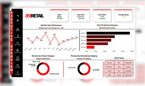 365 Retail Inc - Executive Sales & Customer Analytics project overview